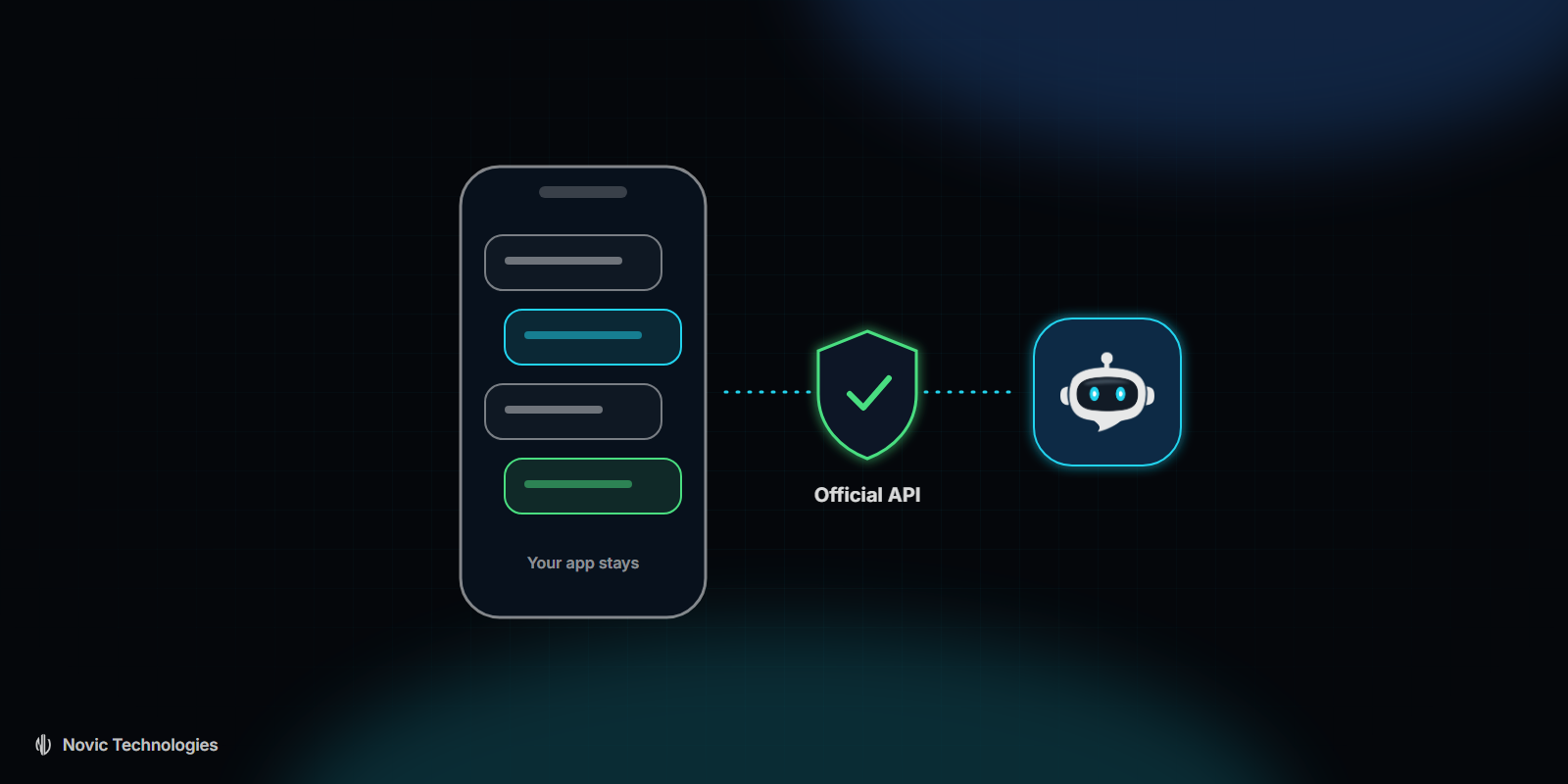 Novinect Now Uses the Official Meta WhatsApp Business API, and You Keep Your WhatsApp App
