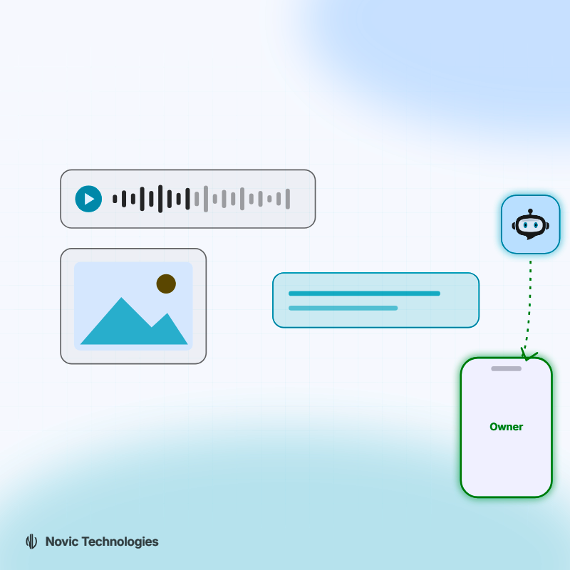 New in Novinect: Voice Notes, Photos, and Handing a Chat Back to the Owner